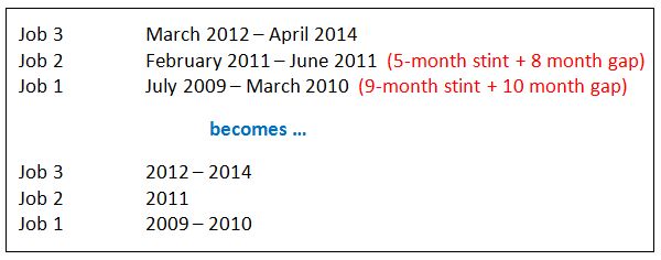 Lapse in employment history resume